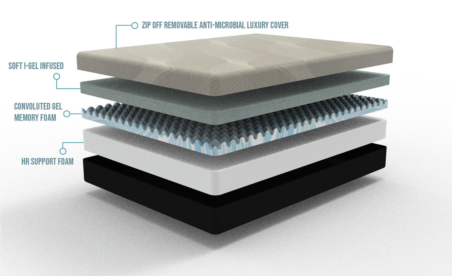 Gel Comfort - 8" Firm Mattress